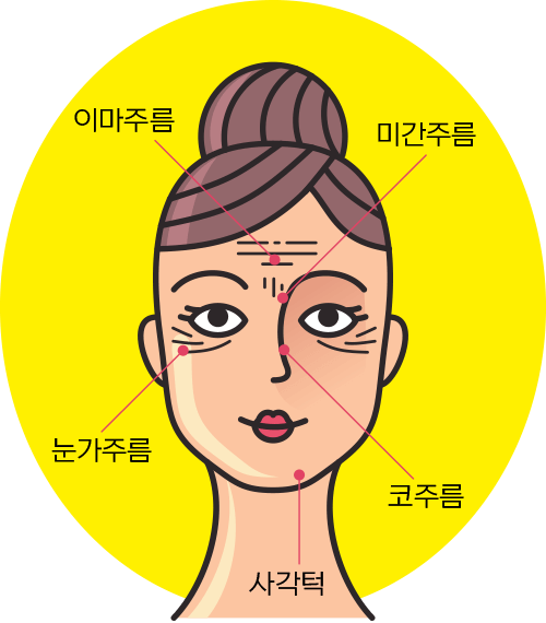 보톡스의 효과 보톡스