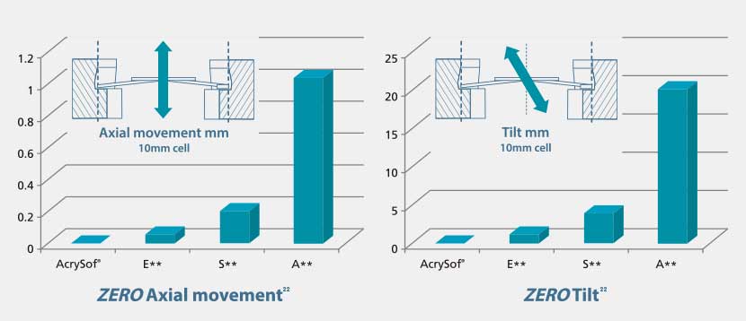 팬옵틱스 삽입술